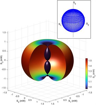 Topological polarisation states